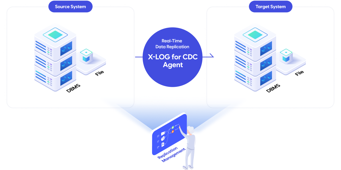 X-LOG for CDC System Configuration